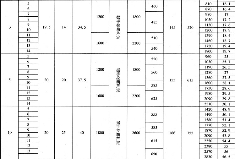 手動單梁起重機SDQ-3